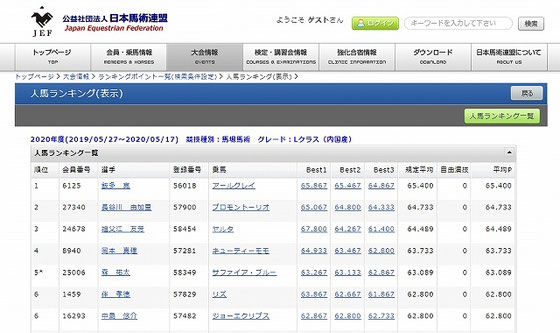 全日本馬場ランキング2020