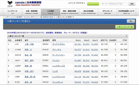 全日本馬場ランキング2020