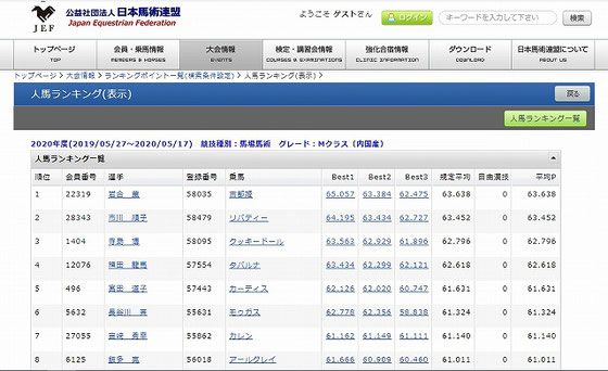 全日本馬場ランキング2020