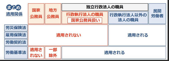 会計 年度 任用 職員