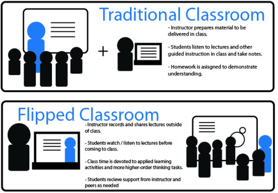 Flipped Classroom El Aprendizaje Invertido FEDA Madrid FP Dual Flipped Classroom El Aprendizaje Invertido FEDA Madrid FP Dual