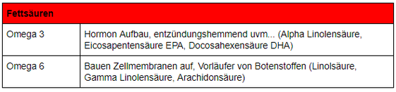 Abnehmen Hypnose