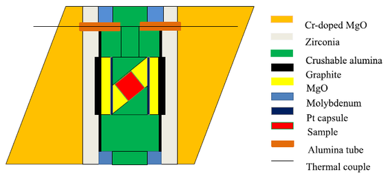 Assembly for shear deformation of single crystal olivine