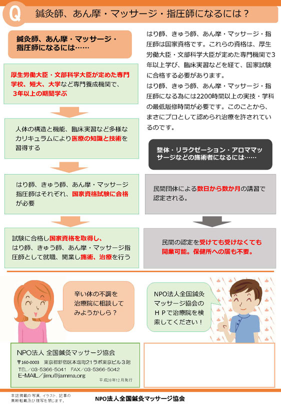 以下のような方にも Gentatsujimoto Manual Therapy