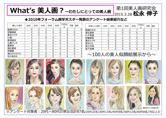 研究発表 美人画研究会ホームページ