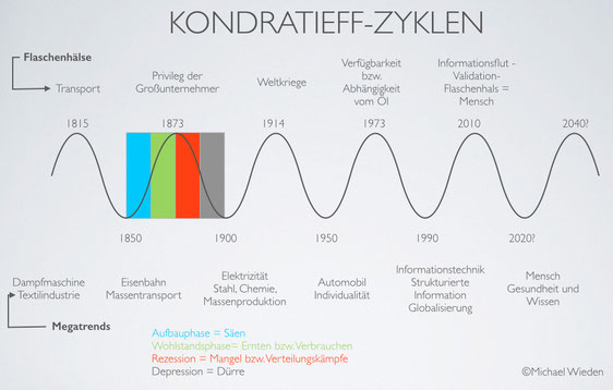 https://www.aliamos.de/der-mensch-megatrend-dieses-jahrhunderts/