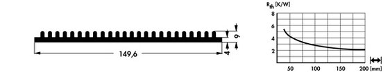 SK601 押出成形ヒートシンク Fischer Elektronik