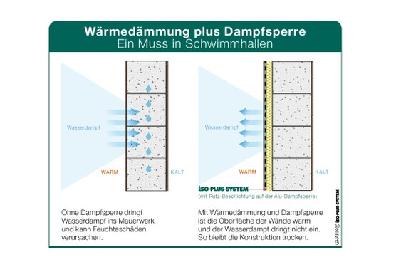 Wärmedämmung inkl. Dampfsperre Schaubild Abtec der Abdichtprofi