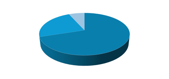 93% fühlten sich „sehr gut“ oder „gut“ über ihre Aufgaben im Einsatzbetrieb informiert.