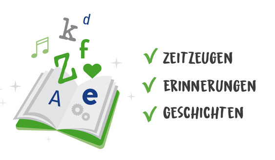 Illustration zur Integration von Zeitzeugen-Befragungen in einer Chronik