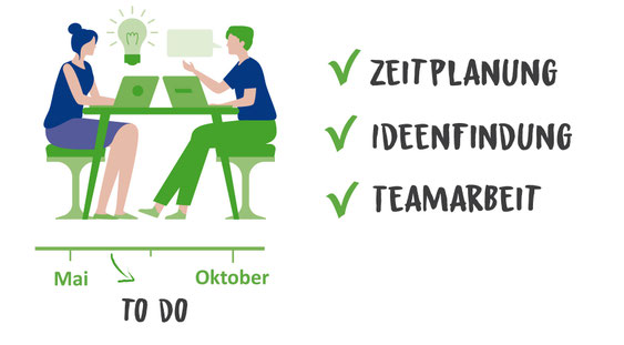 Visualisierung der Planung einer Festschrift / Chronik