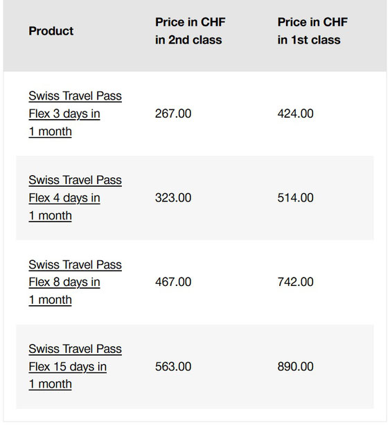 Swiss Flex Travel Pass Prices