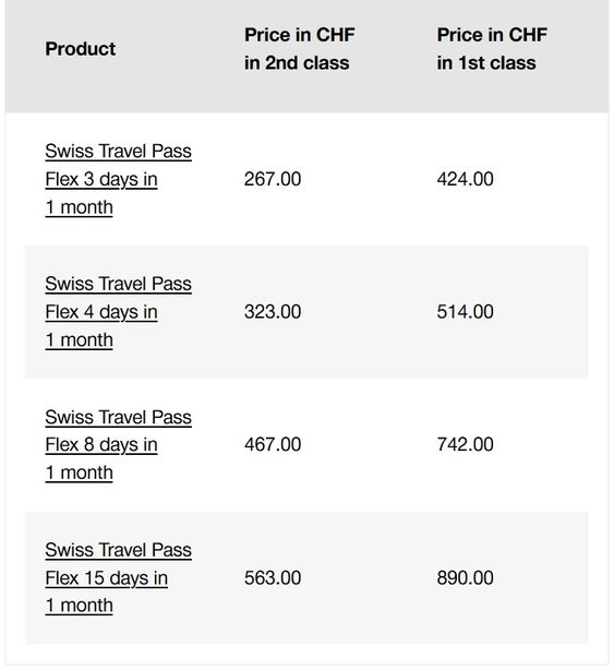 Swiss Flex Travel Pass Prices