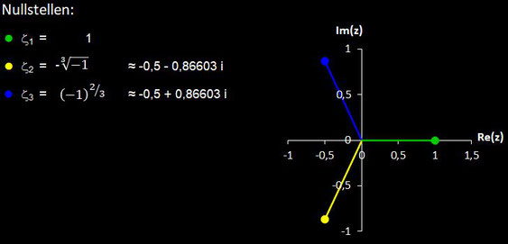 Nullstellen von f (z) = z^3 - 1