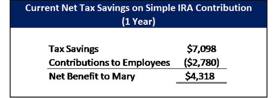 Financial advisor financial planner Memphis dentists business owner fiduciary fee-only CPA CFP