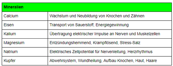 Abnehmen Schweiz
