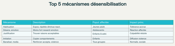 Top 5 des mécanismes de désensibilisation