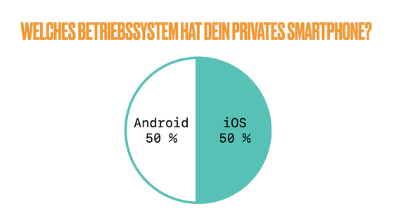 Welches Betriebssystem hat dein privates Smartphone?