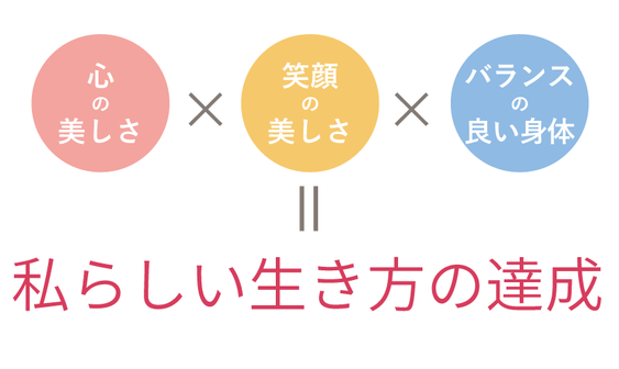 私らしい生き方の達成＝心の美しさ×笑顔の美しさ×バランスの良い身体