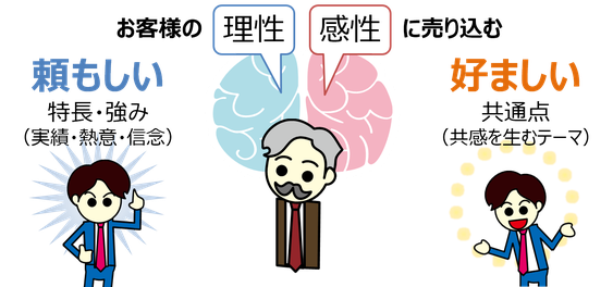 顧客との関係が営業の礎 潜在力を引き出す 営業コーチ 株式会社オフィスクラウド