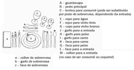 Algumas regrinhas básicas •