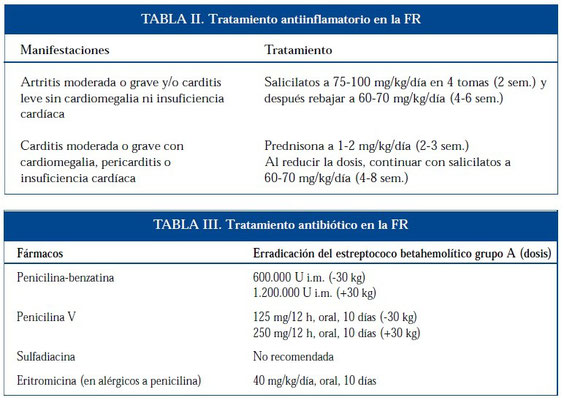 Tratamiento de la Fiebre Reumatica.