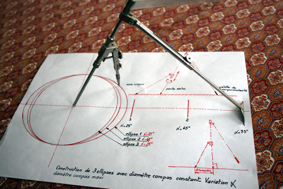 Le compas de mesure La Boule D’Or