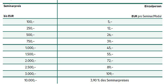 Preistabelle und Tarife der Seminarversicherung von der Hanse Merkur Reiseversicherung