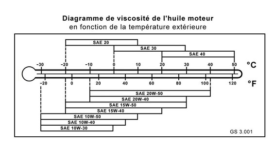 Document BMW