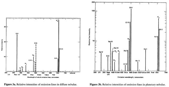 Quelle: Harvard University, Title: Nebular filters in deep sky astronomy Authors: Brazell, O. Journal: Journal of the British Astronomical Association, vol.104, no.5, p.231-235