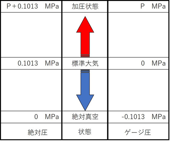 空気は無料（タダ）ではありません！ 自動化設備の開発が専門の技術士によるコンサルタント
