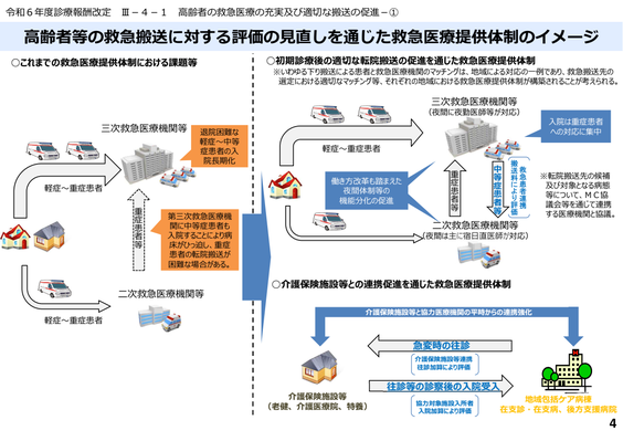出典:厚生労働省 https://www.mhlw.go.jp/content/12400000/001252074.pdf