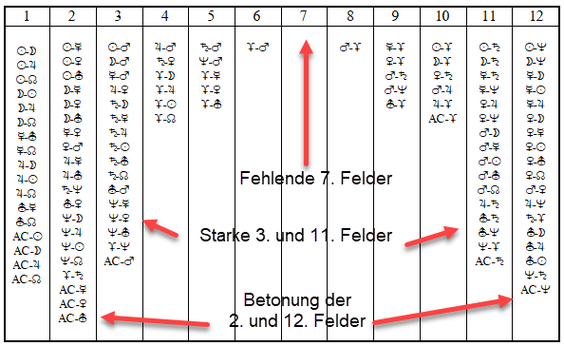 Sonnenfinsternis am 20. April, Feldertabelle II