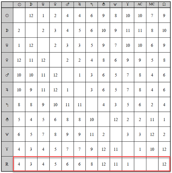 Felder-Tabelle mit Radix-Positionen