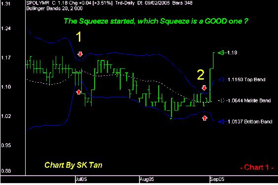 Squeeze Breakout