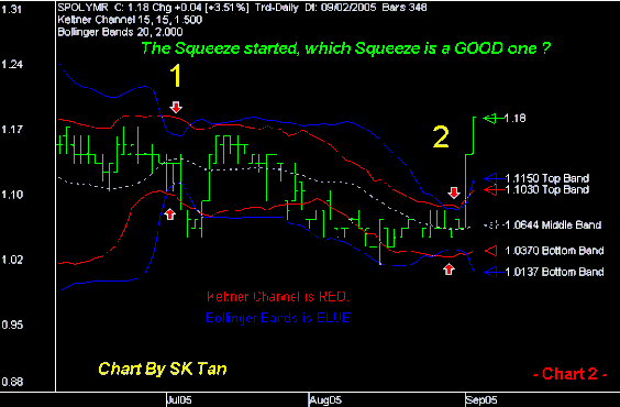 Squeeze Breakout