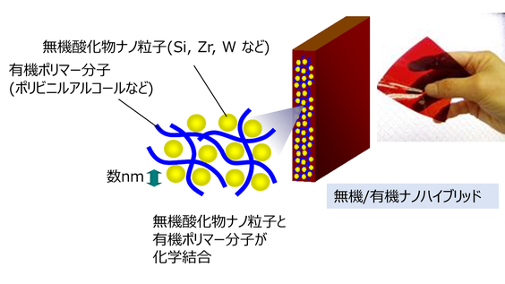 ケミオ株式会社　無機/有機ナノハイブリッド　ナノ粒子