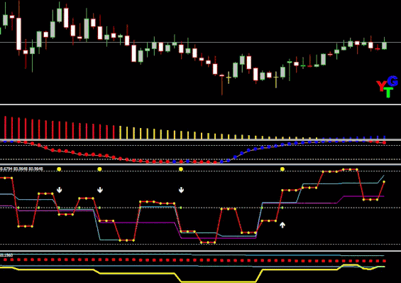 RSI 3 TF alert binary Options trading Strategy high/low