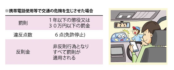 携帯電話使用等の罰金