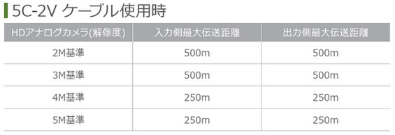 HDアナログ（TVI / AHD）用リピーター SC-MCR01 伝送距離標（5C-2V）