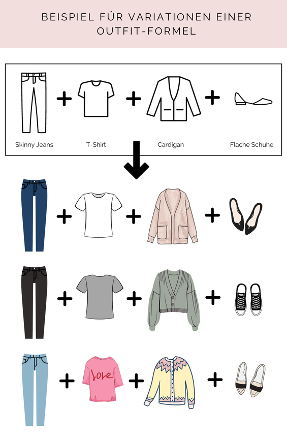 Kleiderschrank mal einfach: Persönliche Uniform, Outfit-Formeln und Capsule Wardrobe