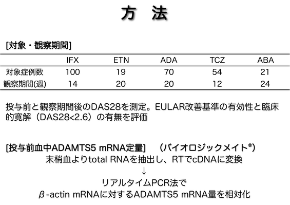 バイオロジックメイト®に関連するパイロットスタディ