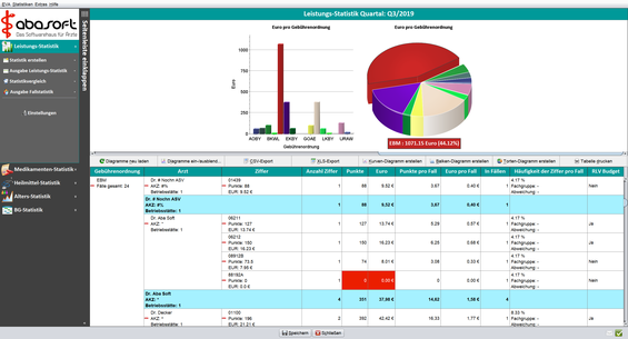 Leistungs-Statistik Statistik Arztsoftware Praxissoftware abasoft EVA SoftwarefürPraxis Medikamenten-Statistik Heilmittel-Statistik Alters-Statistik BG-Statistik