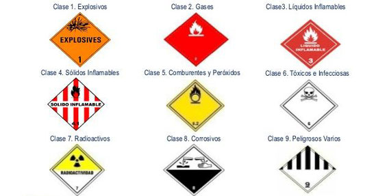 CLASIFICACIÓN DE LOS SOLIDOS INFLAMABLES.