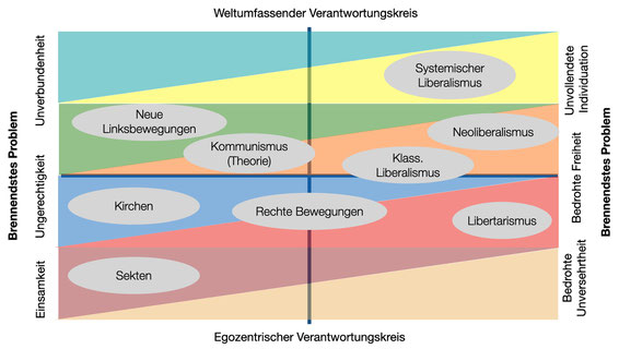 Brennendstes Problem Politik