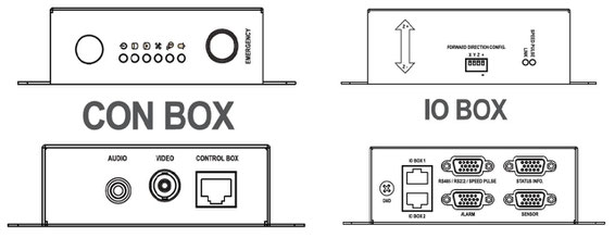 CONBOX、IOBOX