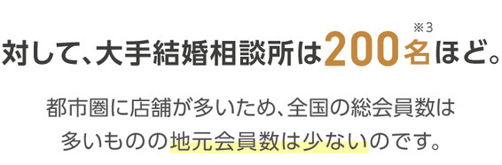 大手の結婚相談所は、アイクルと比べて地元会員は200名ほど。首都圏に店舗が多いため、全国の総会員数は多いものの地元会員は少ないのです。