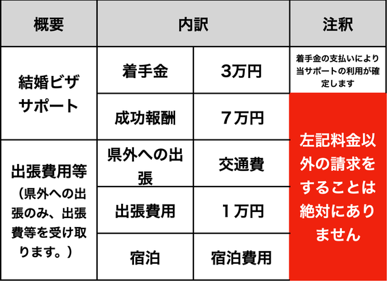 この画像は名古屋結婚ビザ（配偶者ビザ）サポートの料金の詳細をしめした写真になります。