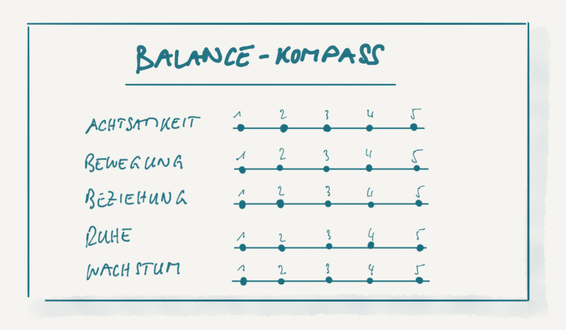 Mini-Check: Balance Kompass
