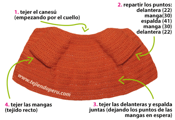 Cómo tejer una chaqueta con bordes calados a crochet para niñas